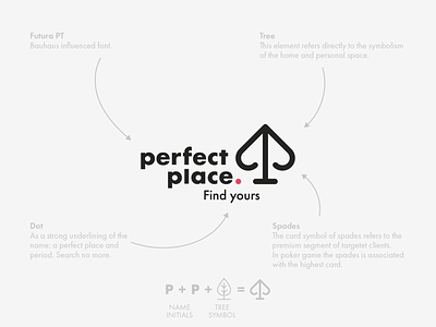 Perfect Place logo agency branding design dot find yours house rent housing agency logo logo design logotype perfect perfect place pink place real estate real estate agency spades