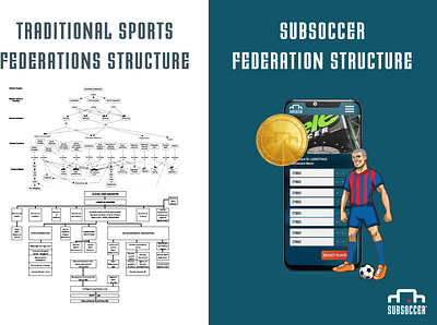 Traditional Sports Vs Subsoccer graphic design illustration poster