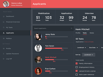 Human Resources Dashboard