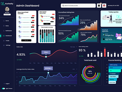 Day 05 #dailyUIdesign Admin Dashboard 3d animation app branding design graphic design illustration logo motion graphics typography ui ux vector