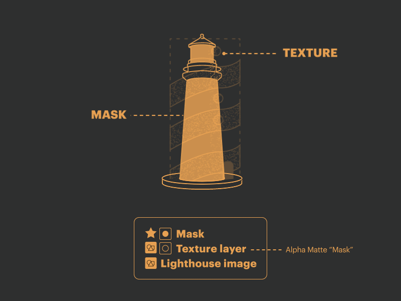 Quick Tip. Rotation of Lighthouse after effects animation design illustration motion motion design typography ui8 vector