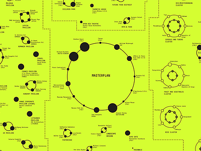 A map of the creative professionals at work for EXPO 2015 datavisualization expo2015 milan