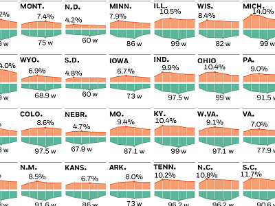 Editorial data visualization project area chart data visualization editorial design small multiples