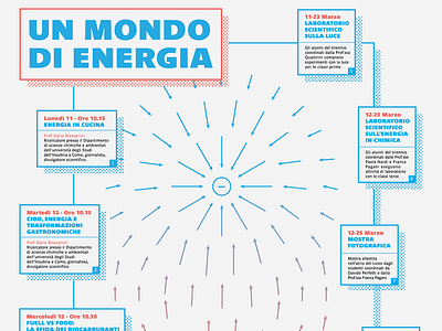 Un mondo di energia energy parisine pop poster
