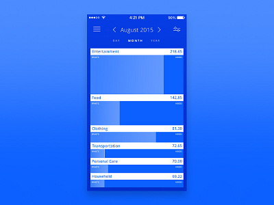 Unused budgeting app sketch