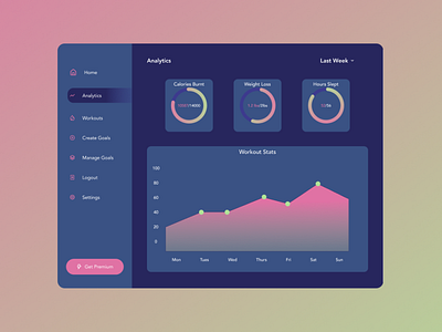 018 - Analytics Chart 018 analytics chart dailyui design ui