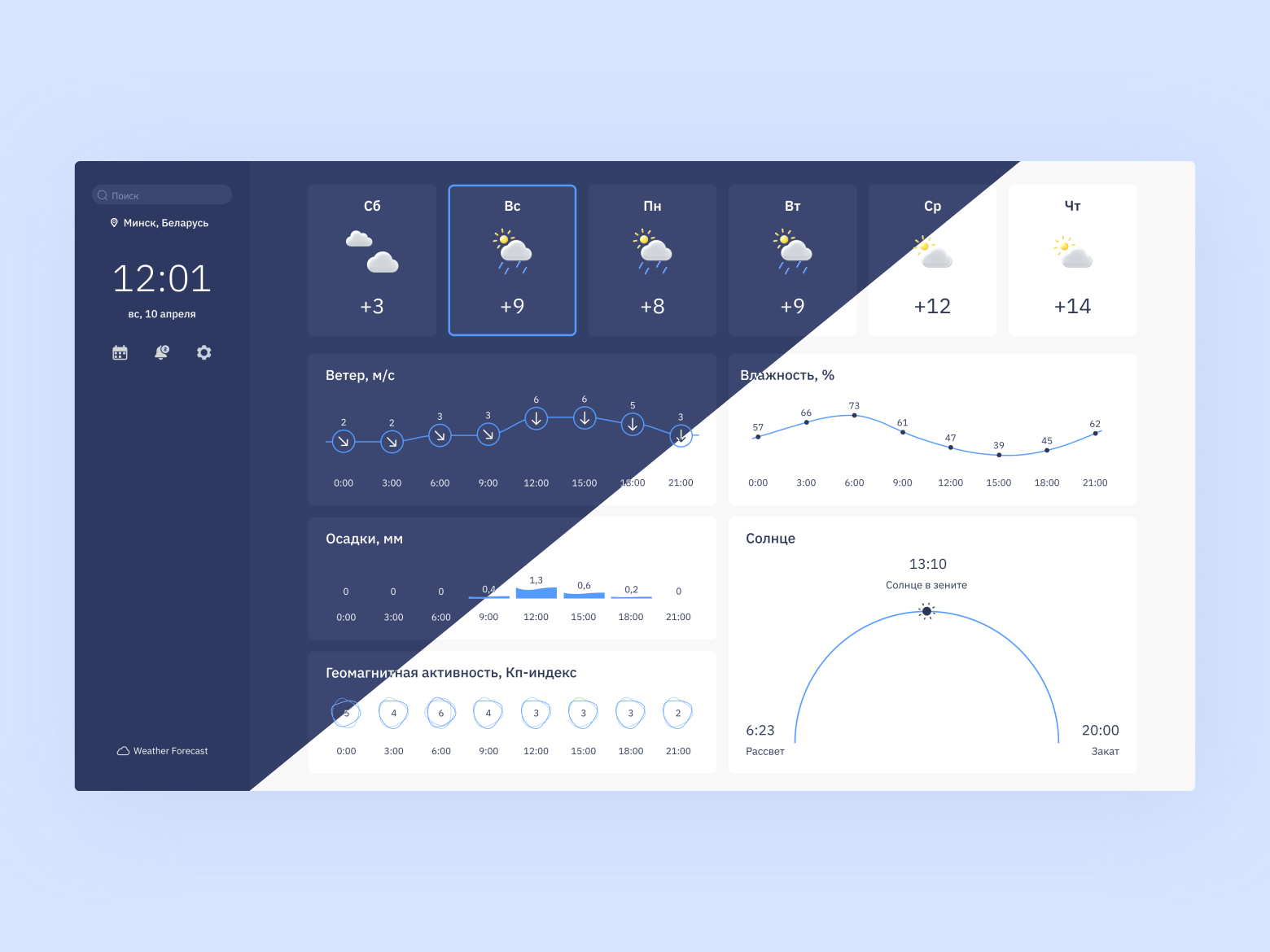 Weather Forecast Dashboard by Elen’s Designs on Dribbble