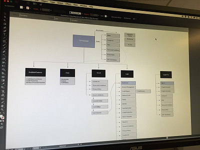 Classic Site Map