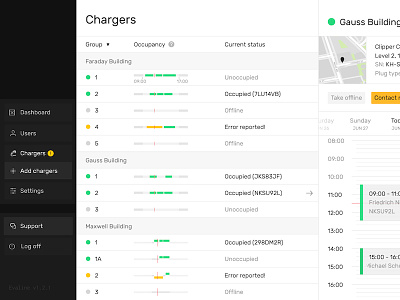 Evaline: Admin Chargers Page admin chargers dashboard evaline maps schedule sparklines table