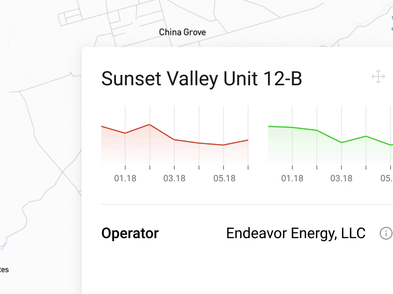 Interactive charts charts data hover sparklines tooltip