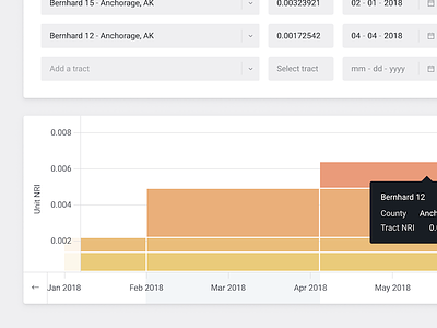 Allocations tables bar date dates generated graphs inputs numbers select tables