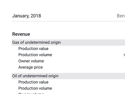 Vertical income statements