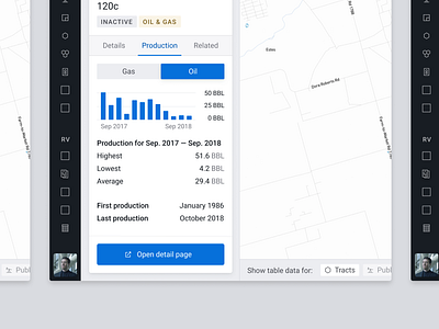 Production tab charts data dates detail maps tabs tags timeline