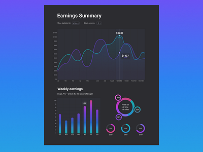 Infographics: Dashboard of statistics data