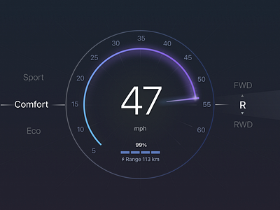 Speedometer