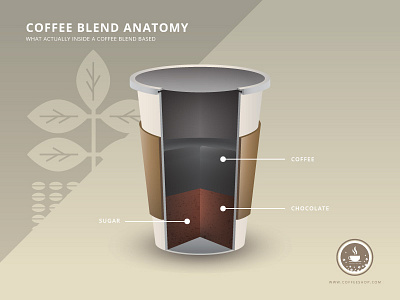 Coffee Blend Anatomy cafe cafein chocolate coffee coffeeblend frappe glass milk