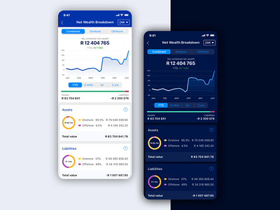 My360 dark mode accounts app app design assets dark mode financial app graphic ui ux