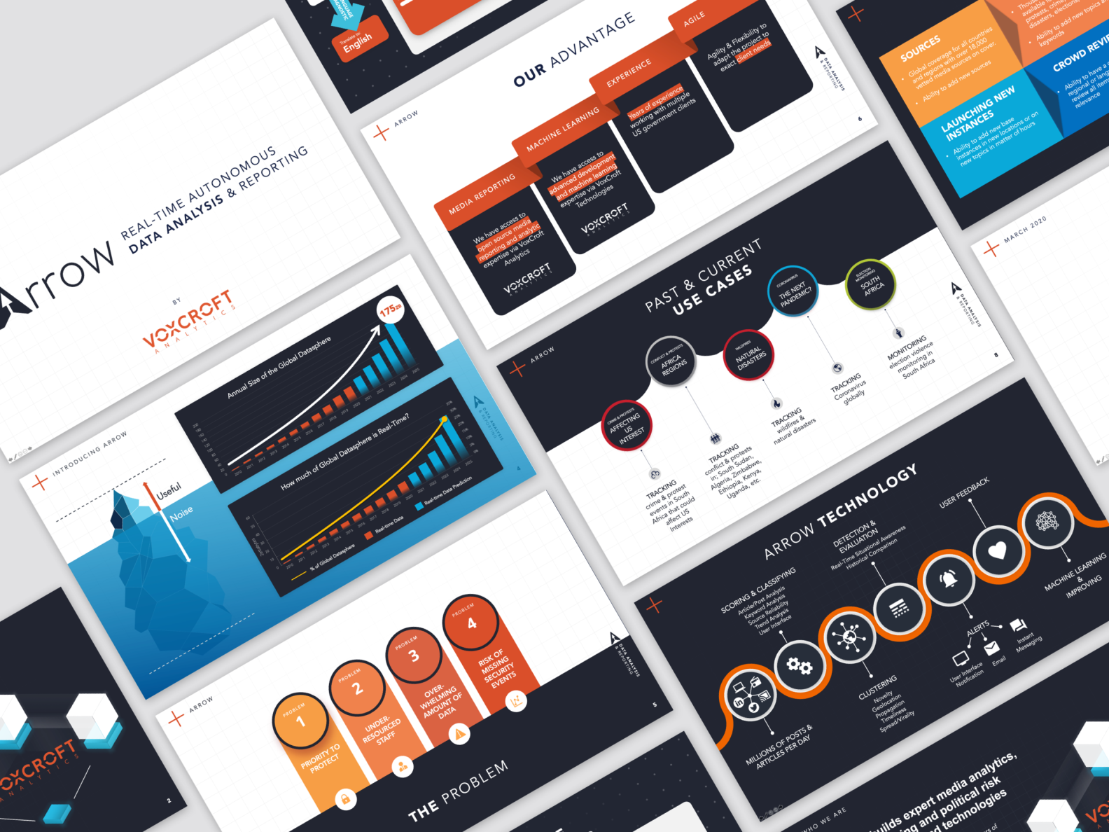 Presentation deck by Marli Terblanche on Dribbble