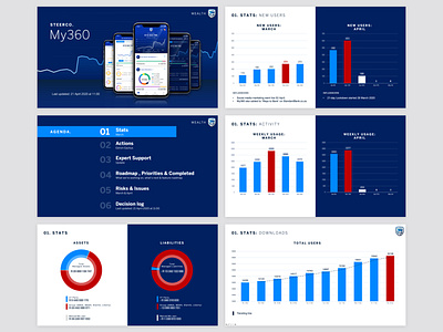 Presentation deck