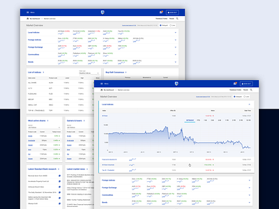 Standard Bank - Online Share Trading expandable panels graph market overview share trading sparklines standard bank ui ux