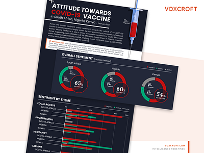 Attitude Towards covid-19 Vaccine - One Pager article bar graph covid 19 donut chart graphs layout one pager sentiment