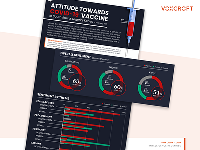 Attitude Towards covid-19 Vaccine - One Pager