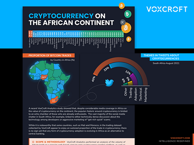 Expert Insight Article - Cryptocurrency on the African Continent africa analytics article bar graph cryptocurrency data data visualization graph voxcroft
