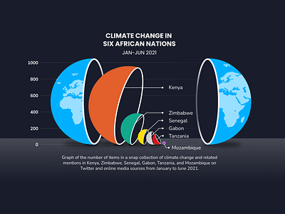 Pictogram graph - Nesting Planets bar graph data data visualisation graph infographic nesting pictogram planet