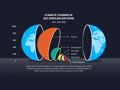 Pictogram graph - Nesting Planets