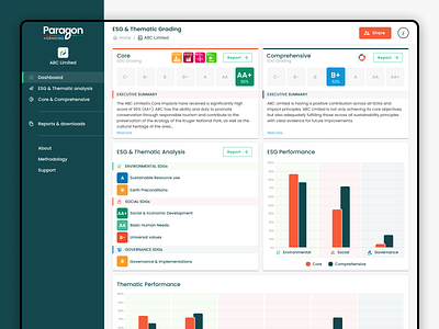 Paragon +Grading Tool branding dashboard data visualization esg grading graphs impact paragon platform sdg tool ui un ux visual design