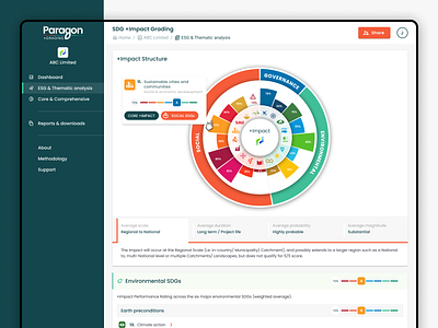 Paragon +Impact ESG & Thematic Analysis analysis branding chart dashboard esg graph impact platform sdg tool ui un ux visual design