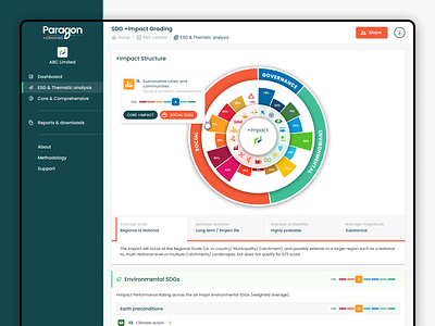 Paragon +Impact ESG & Thematic Analysis