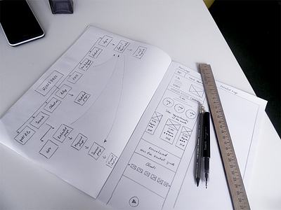 Sketch architecture prototype sketch ui userflow ux wireflow wireframe