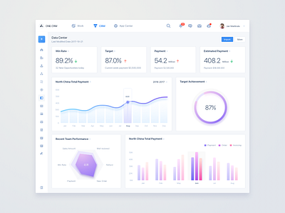 Data Center crm dashboard data