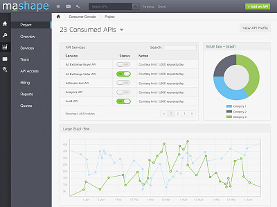 Dashboard | Overview api app clean dashboard device interface ios mac stats ui ux website
