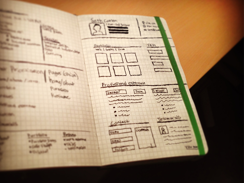 Evernote Sketch By Seth Coelen On Dribbble