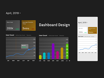 Mobile Chart / Dashboard  - Daily UI Challenge