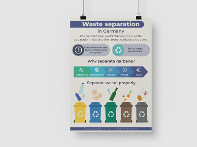Poster of infographic branding design environment flyer graphic design illustration infographic plakat poster vector waste