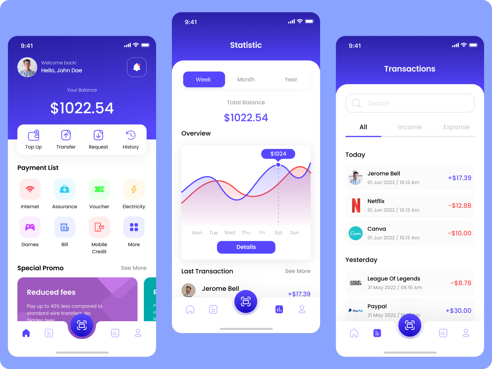 E-Wallet Mobile App by Ulin Nuha on Dribbble