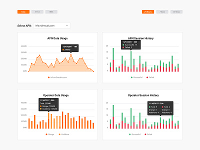 Data Visualization