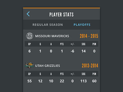 Hockey App Player Stats dark design dark ui player stats player ui sports design sports ui sports ux stats