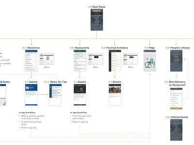 App Flow app app flow flow user experiences ux