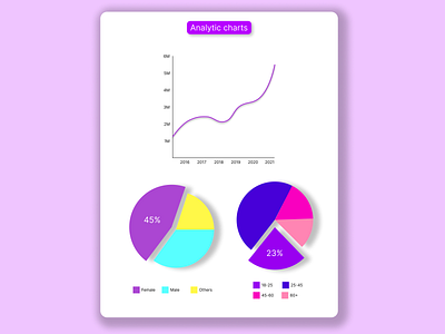 Analytics chart Daily UI 018 analytic chart daily challenge daily ui 018 dailyui design ui ui challenge website