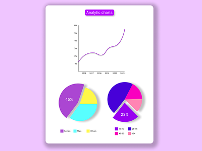 Analytics chart Daily UI 018