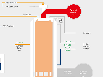 Ship system ship，system，oil，electricity，gas