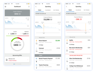 Financial Trend design financial fintech graphs mobile mobile app ui ux