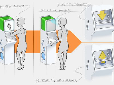 AlgiGo Dispenser - In Use design drawing in use industrial industrial design technical drawing