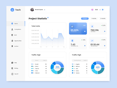 AI Web Dashboard UI