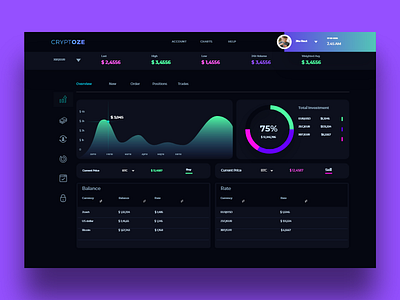 Cryptoze Dark - Customer Dashboard Design 2018 bitcoin crypto currency dashboard design trend ui ux web