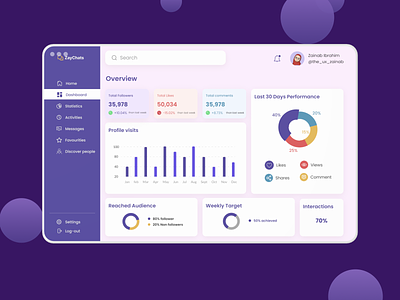 Monitoring Dashboard aesthetics app dailyui dasboard dashboard dashboard ui design minimal monitoring dashboard product design ui uiinspirations uiux ux uxjobs webdesign